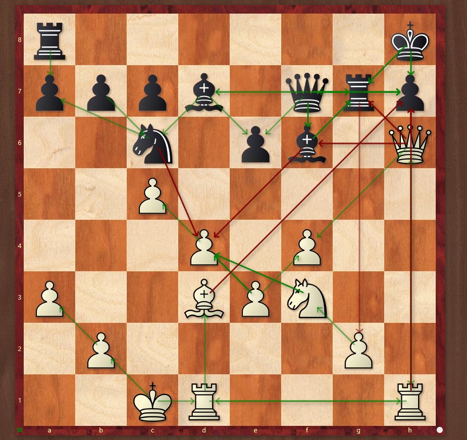 schach analyse online