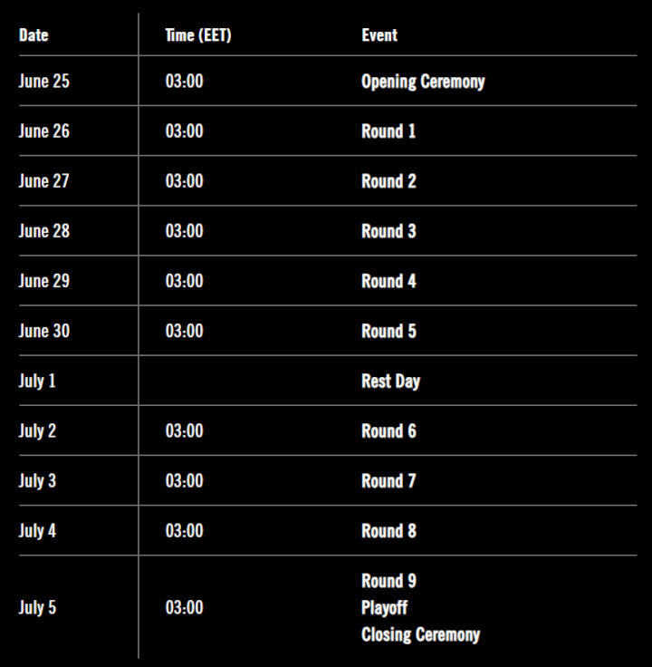 Suberbet Chess Classic 2024