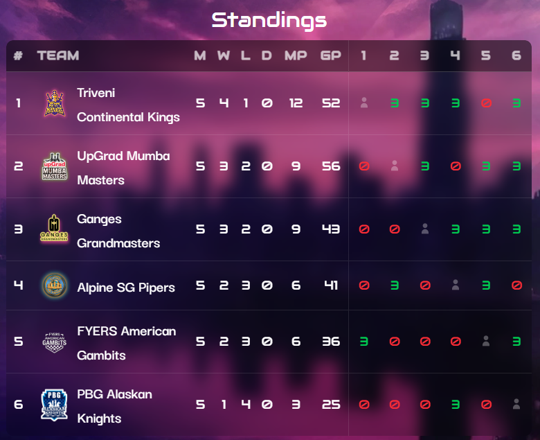 Global Chess League 2025