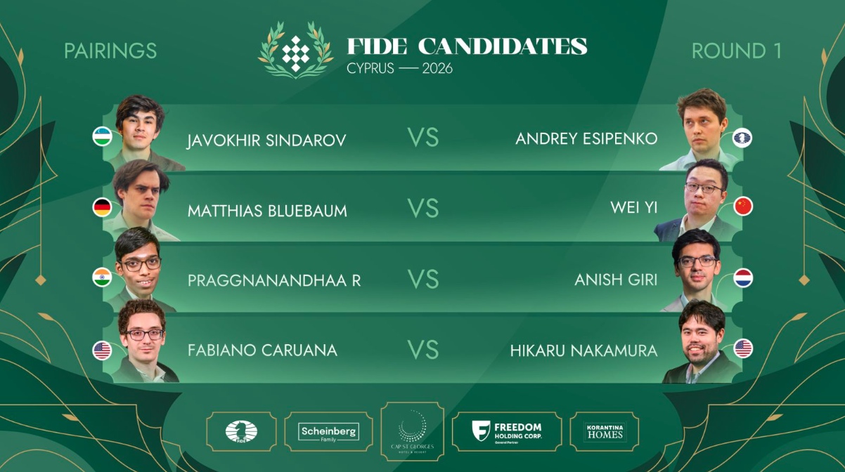 FIDE Candidates Tournament 2026