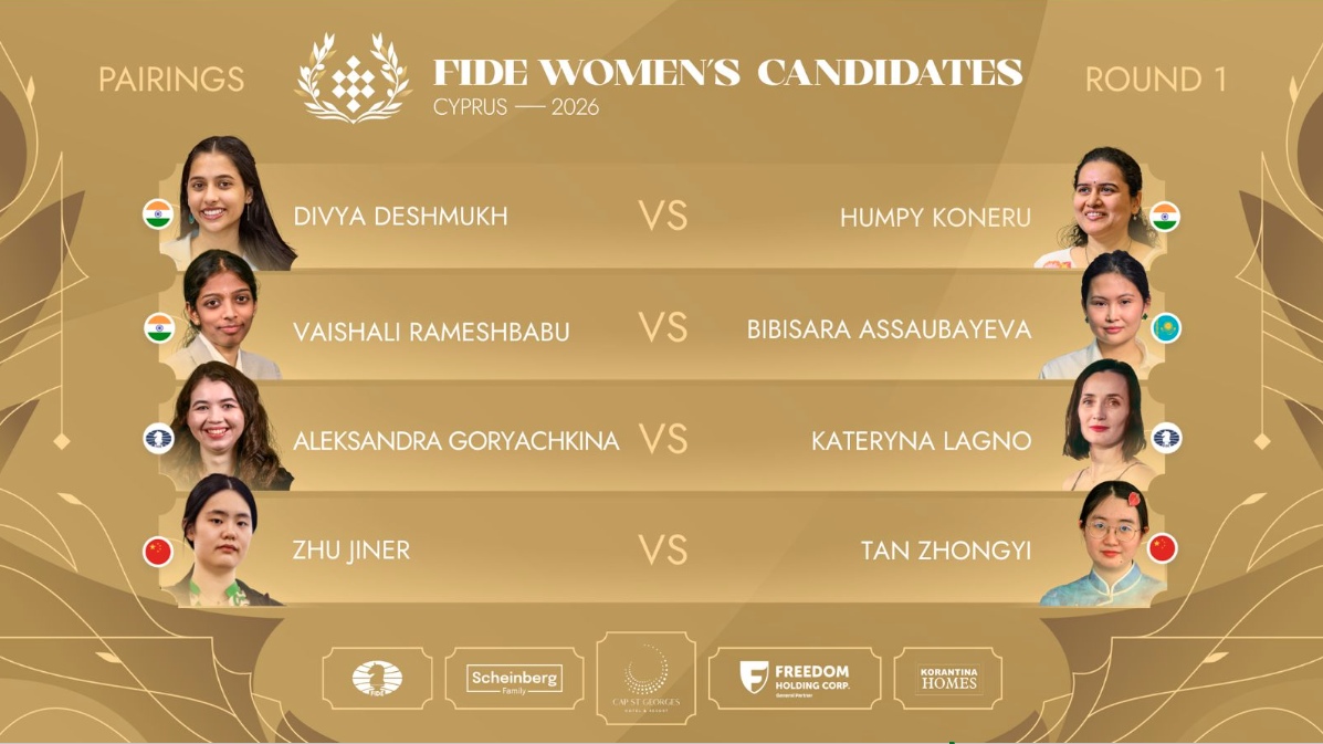 FIDE Candidates Tournament 2026