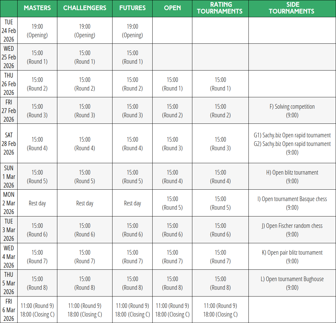 Prague Chess Festival