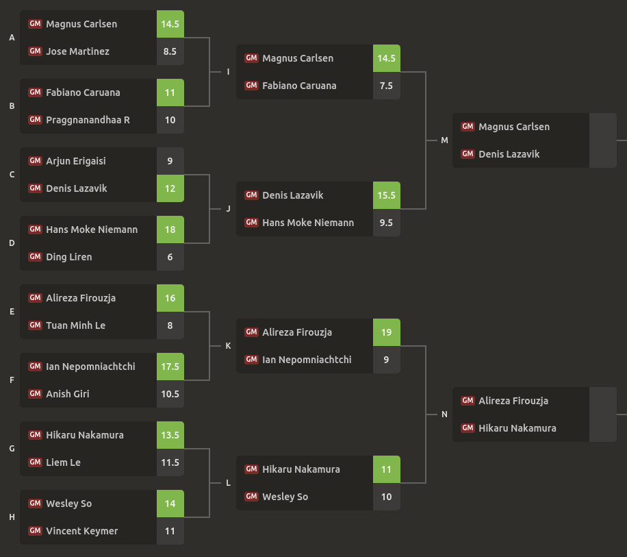 Speed Chess Championship 2025/26