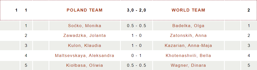 15th Krystyna Hołuj-Radzikowska Memorial