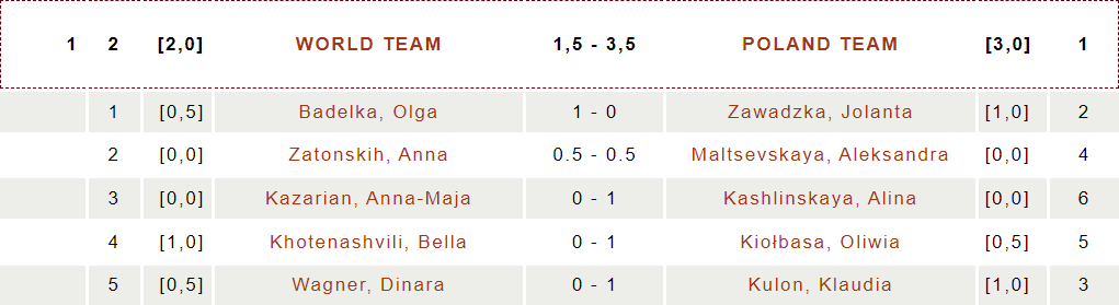 15th Krystyna Hołuj-Radzikowska Memorial