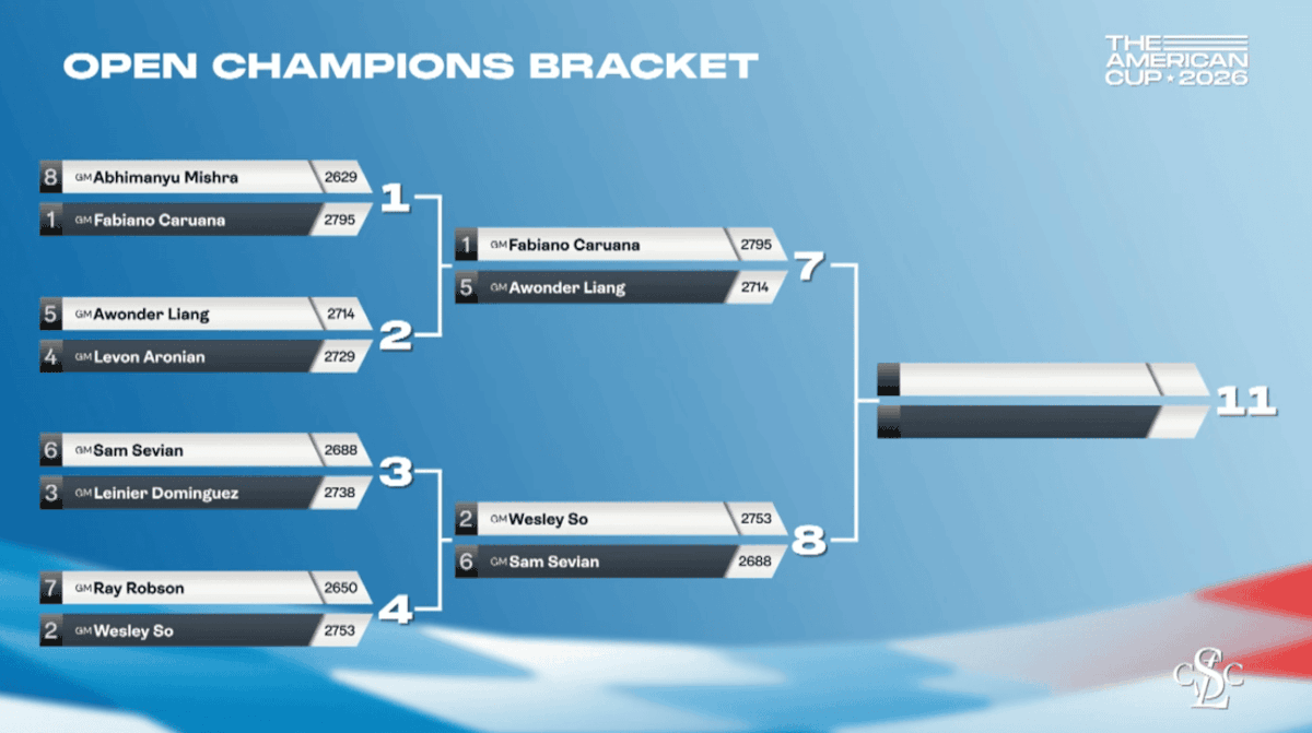 American Chess Cup 2026