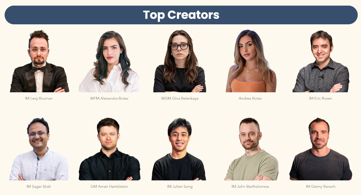 Daniel Naroditsky Memorial 2026