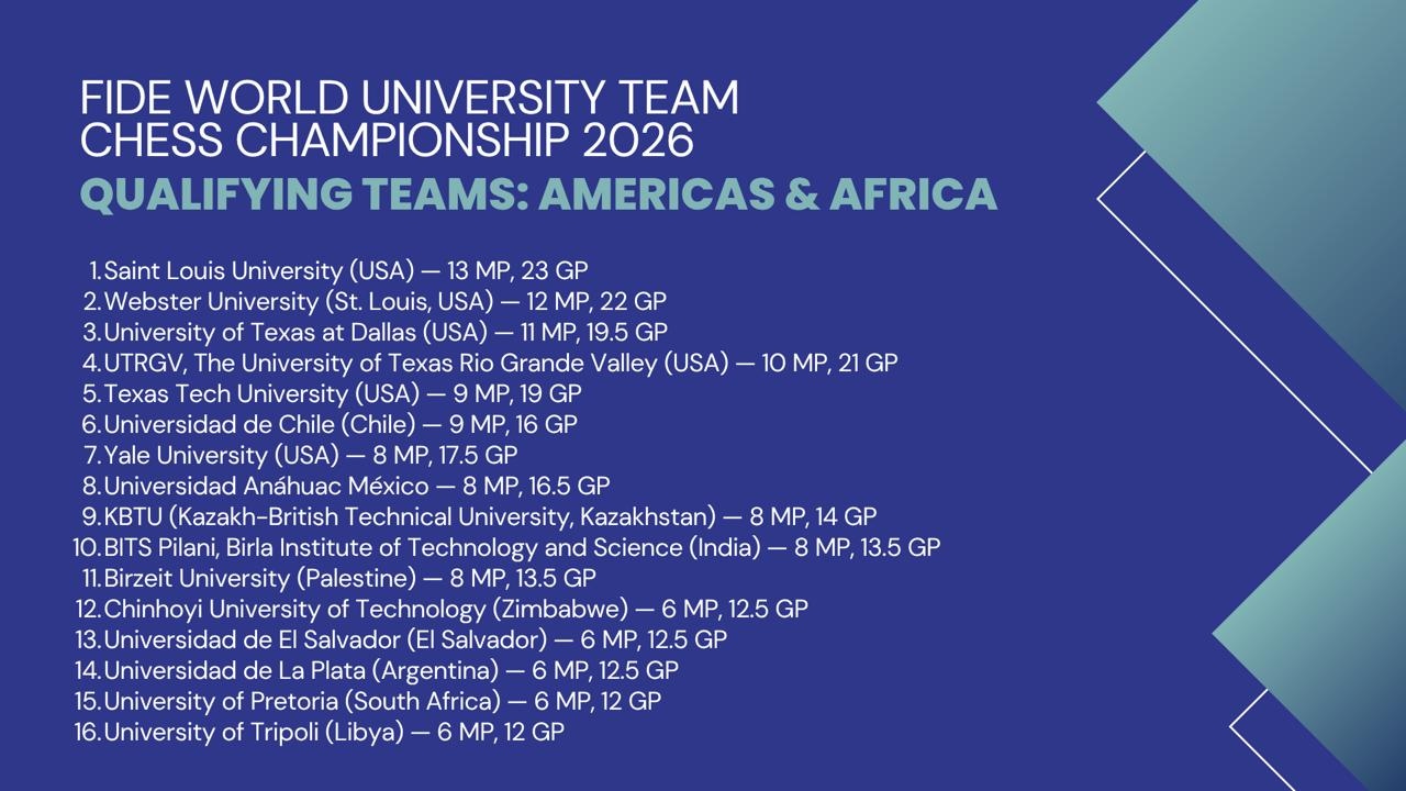 FIDE World University Team Chess Championship 2026