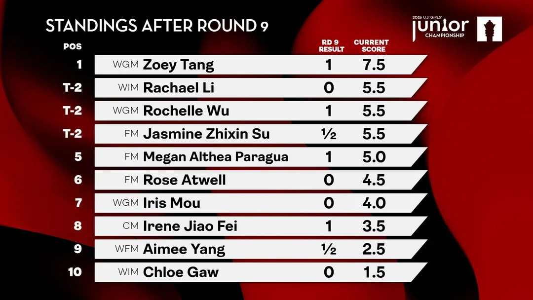 US Junior Girls Chess Championship 2026