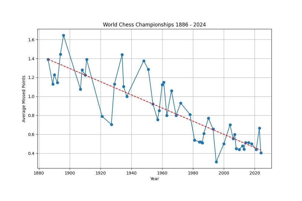 de.chessbase.com