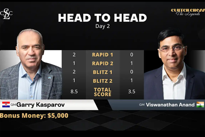 Clutch Chess, Tag 2: Kasparov baut seine Führung aus | ChessBase