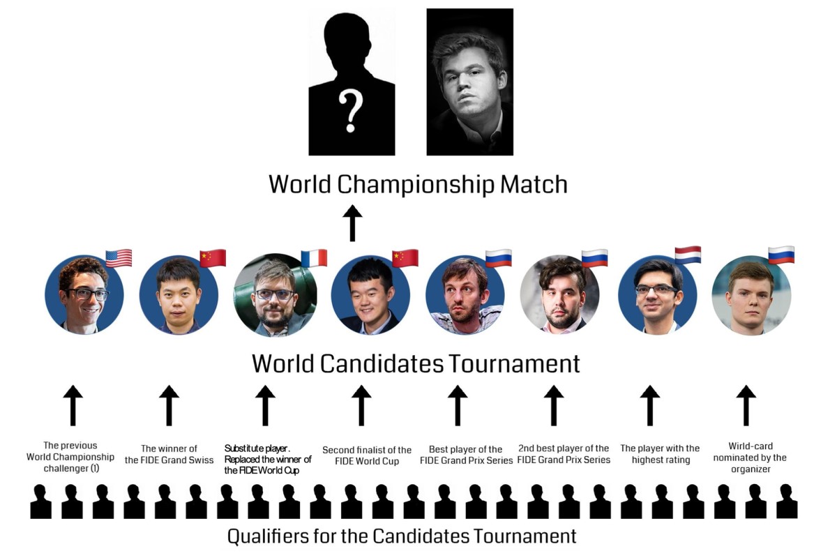 Wer gewinnt das Kandidatenturnier? ChessBase